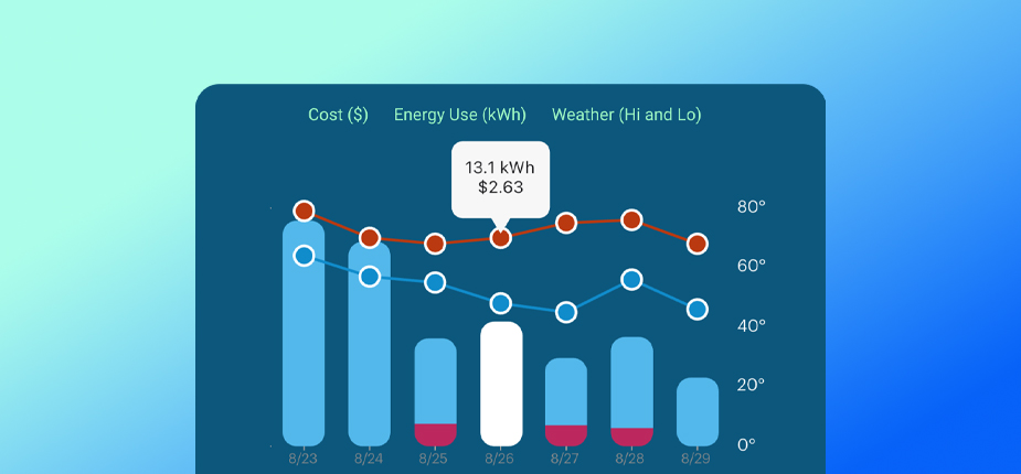 Graphs in the Energy Analyzer app
